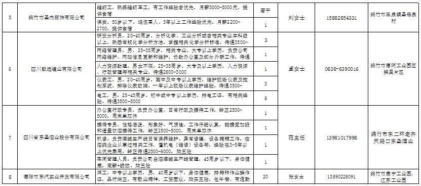 綿竹城市在線招聘，啟程探索自然美景，尋找內(nèi)心寧?kù)o之旅