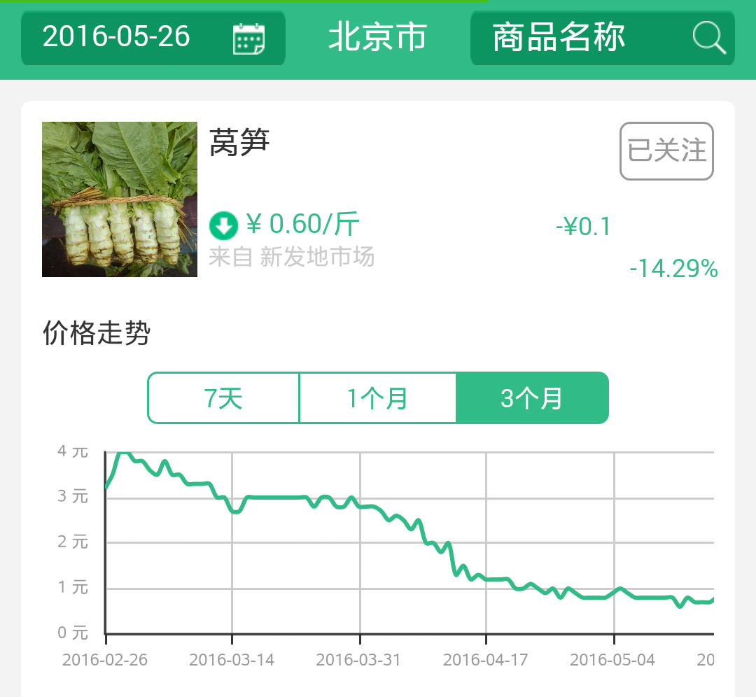 萵筍最新價(jià)格動(dòng)態(tài)分析與趨勢(shì)預(yù)測(cè)