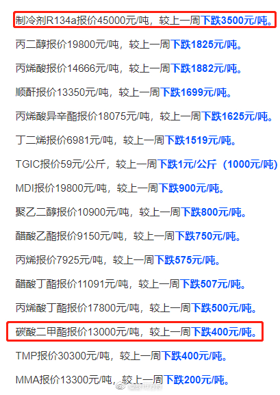 最新高價(jià)重引領(lǐng)時(shí)尚潮流，成為新寵兒！