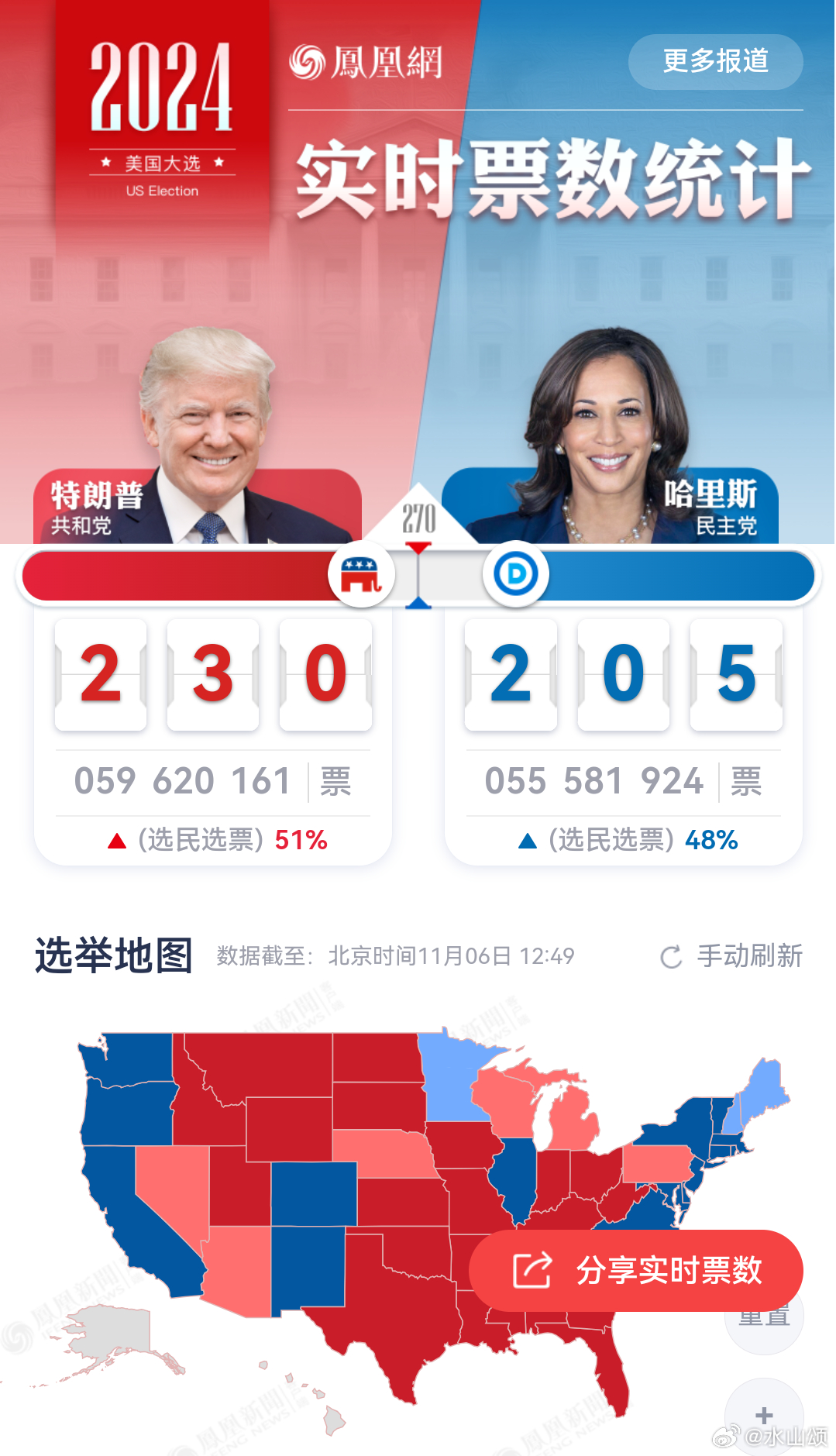 美國最新大選動態(tài)更新