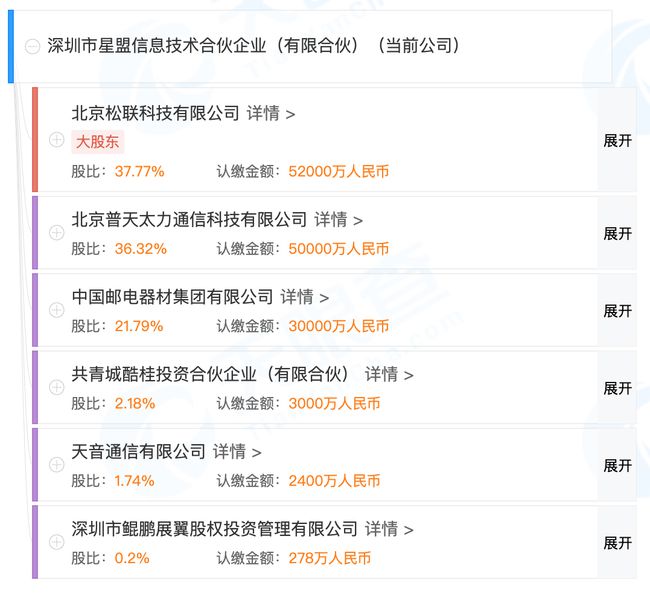 榮耀最新股東，學(xué)習(xí)變化的力量與自信成就之路的歷程