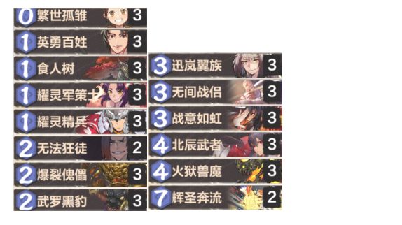 科技重塑游戲與生活，最新快攻卡組速遞