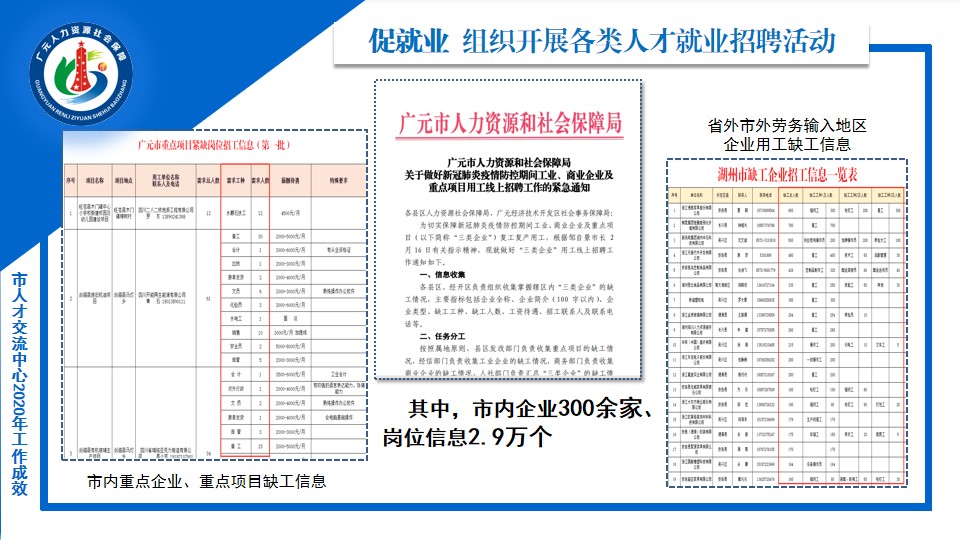 廣元最新招工，一份工作的溫馨啟程