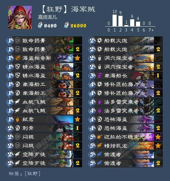 海君賊最新動態(tài)，探索與眾不同的冒險世界！