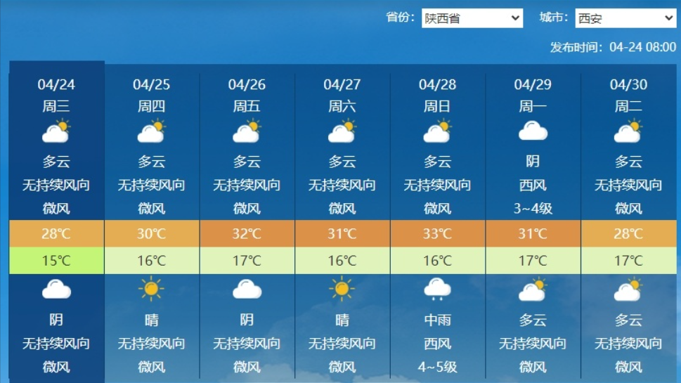 最新天氣開啟，迎接無限可能！