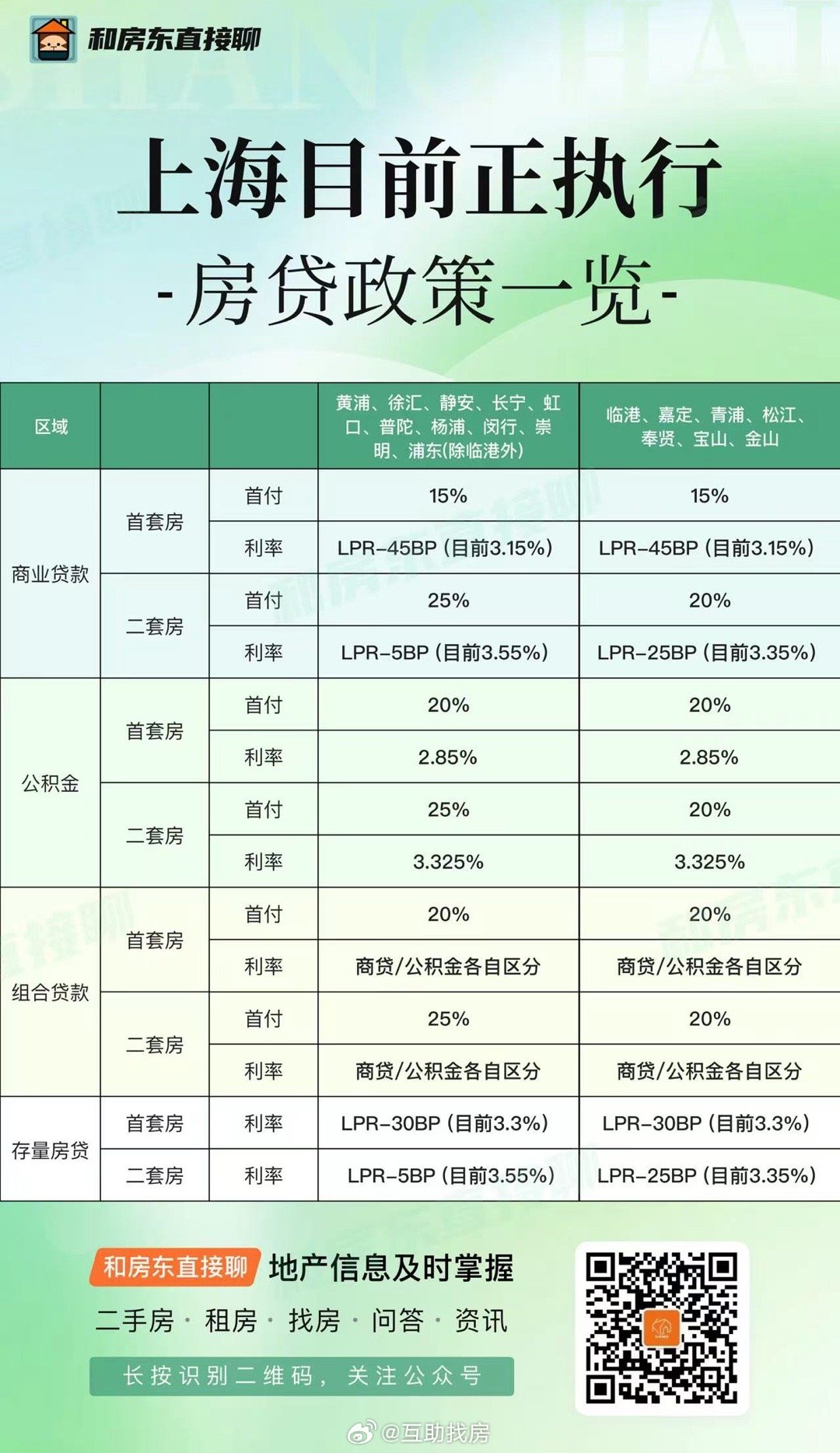 最新房貸優(yōu)惠助力購房者福音，利率下調(diào)享受實(shí)惠！