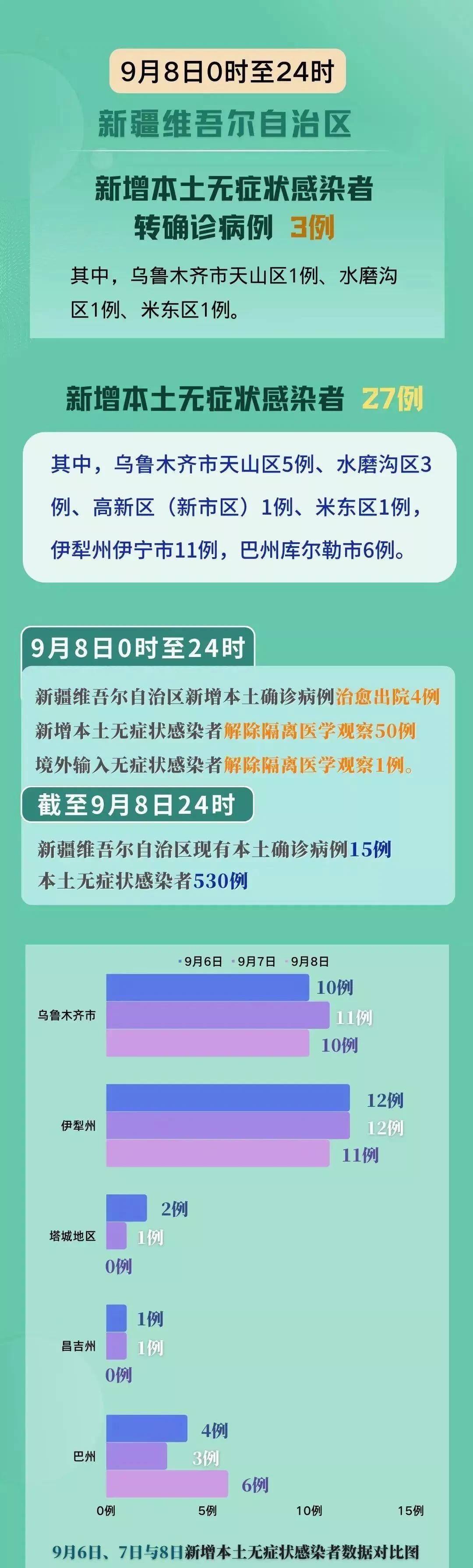 新疆本土最新疫情，步驟指南與防控概述