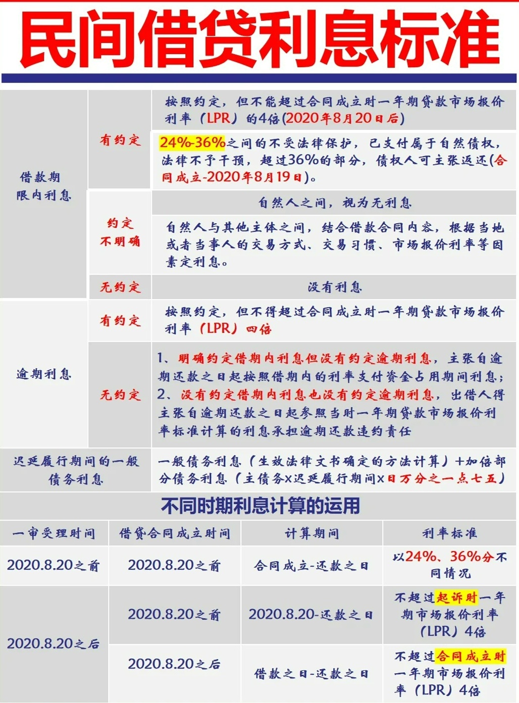 民間貸款利率最新動(dòng)態(tài)，變化中的機(jī)遇與挑戰(zhàn)，成就感的源泉