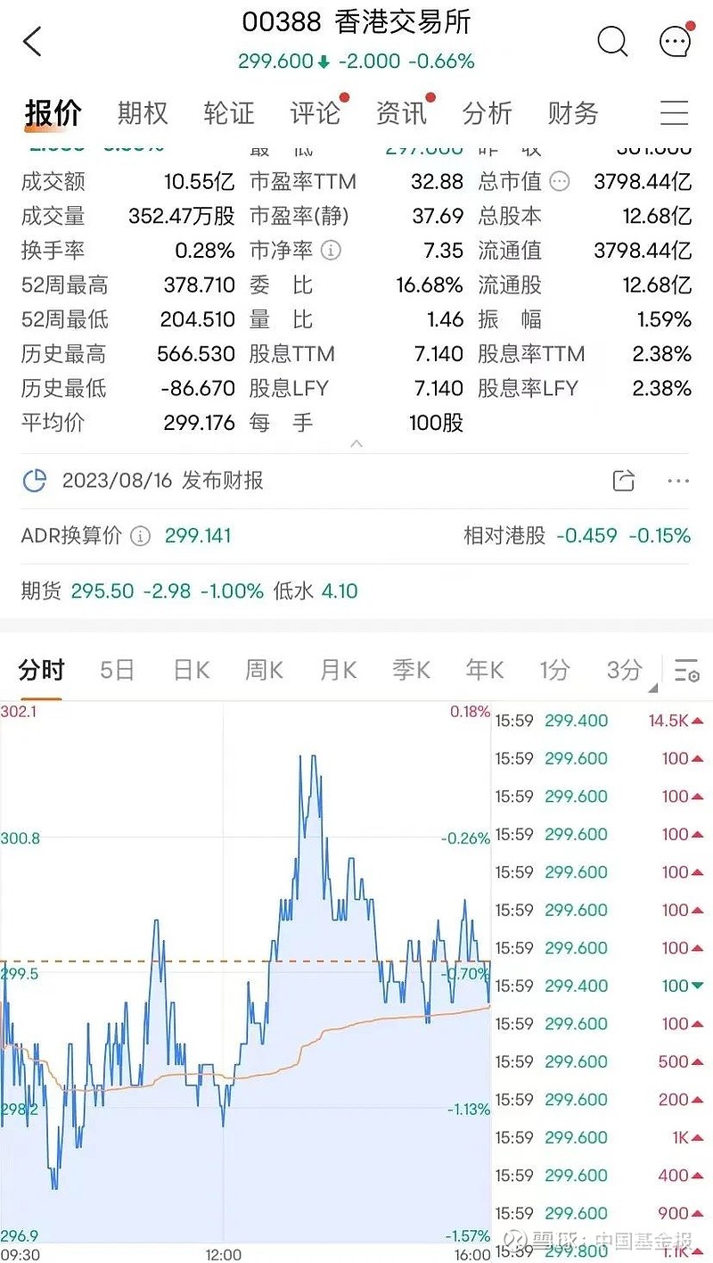 港交所最新動態(tài)，溫馨日常的見證