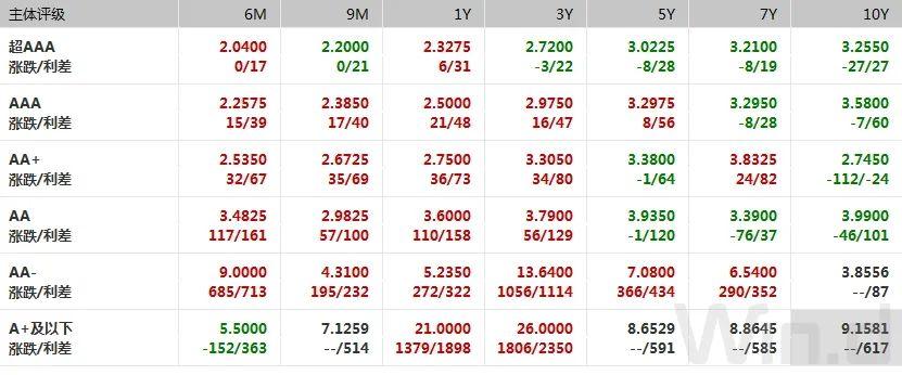 上海LPR最新報(bào)價(jià)及其背后的故事