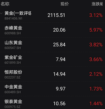 美國最新大選內幕揭秘