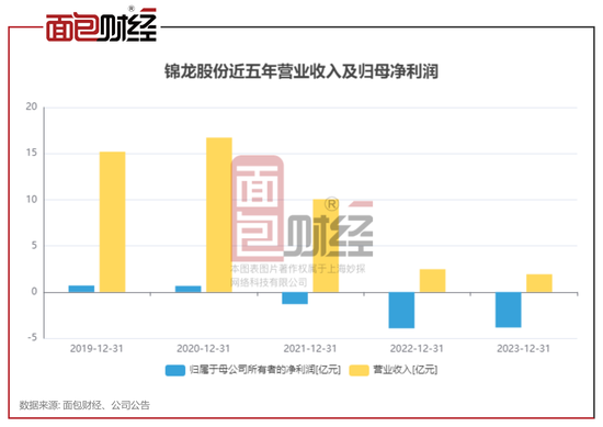 重磅更新，最新證券股信息匯總??