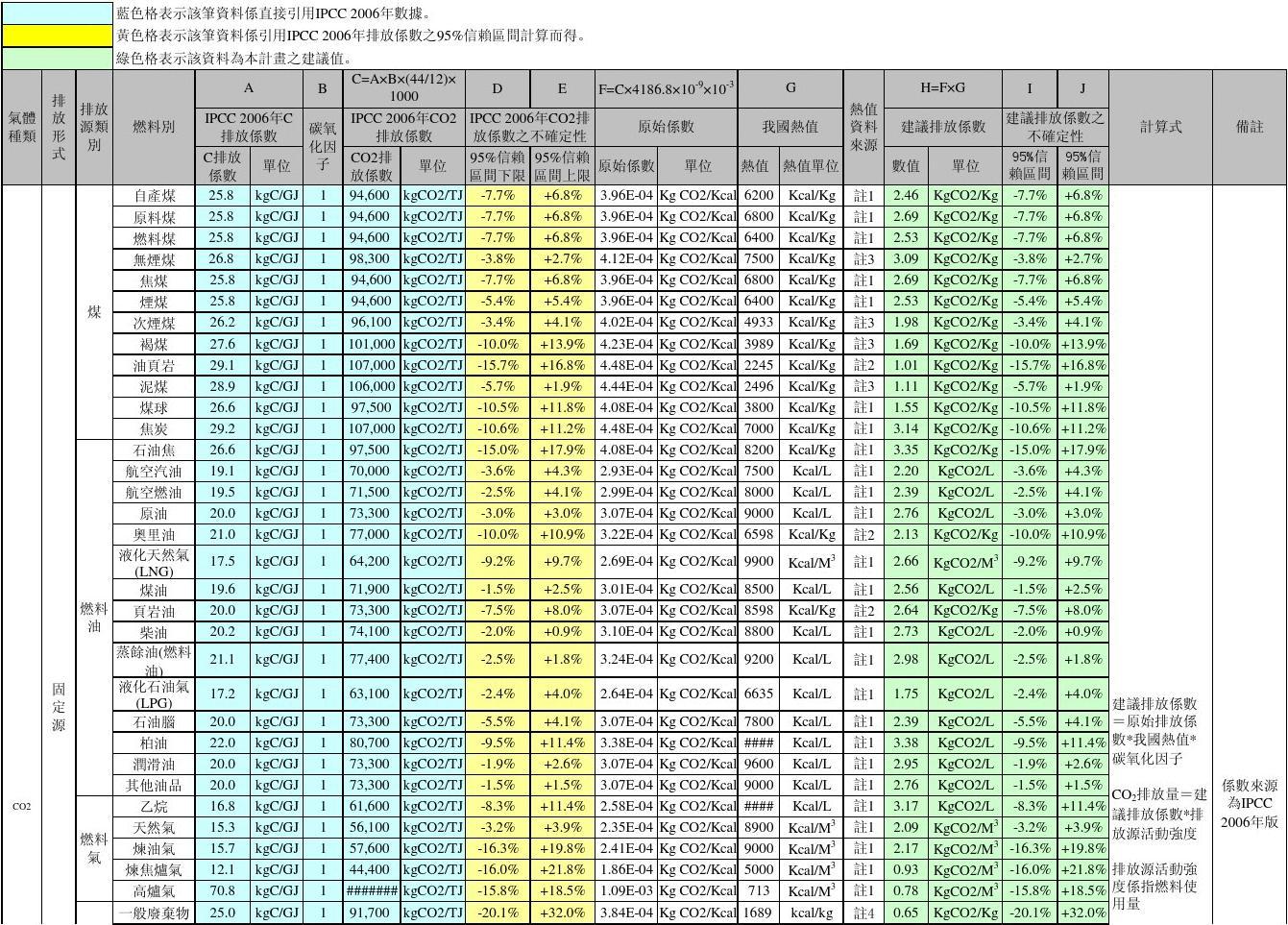 最新碳排放指標(biāo)下的綠色轉(zhuǎn)型之路，觀點(diǎn)闡述與啟示