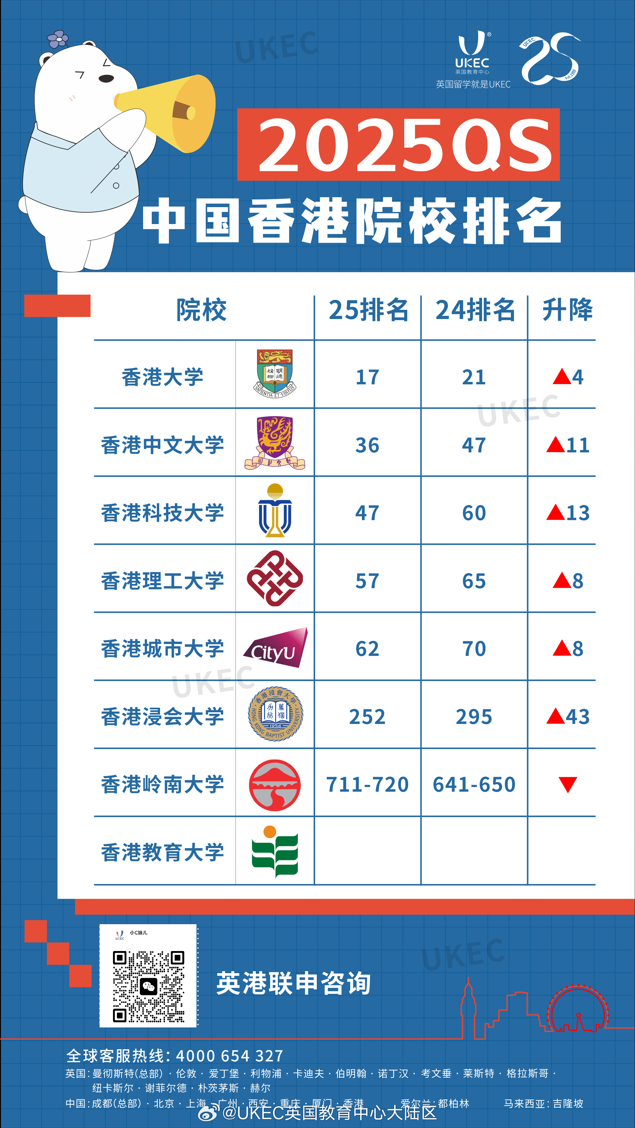 港校最新QS排名及選擇指南，如何了解和選擇香港高校？