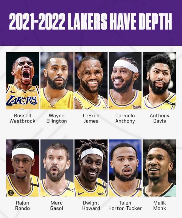 湖人最新名單，時代巨星齊聚一堂！