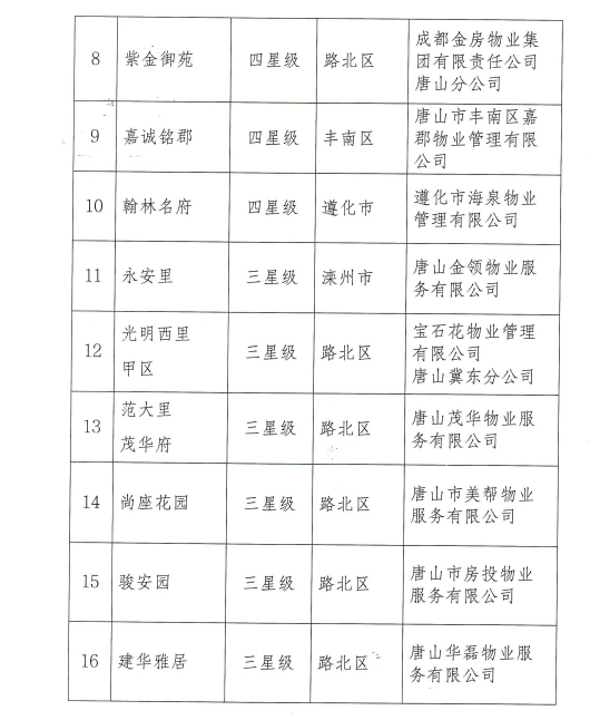 唐山最新發(fā)布引領(lǐng)潮流新動(dòng)態(tài)，引領(lǐng)城市發(fā)展的最前沿資訊