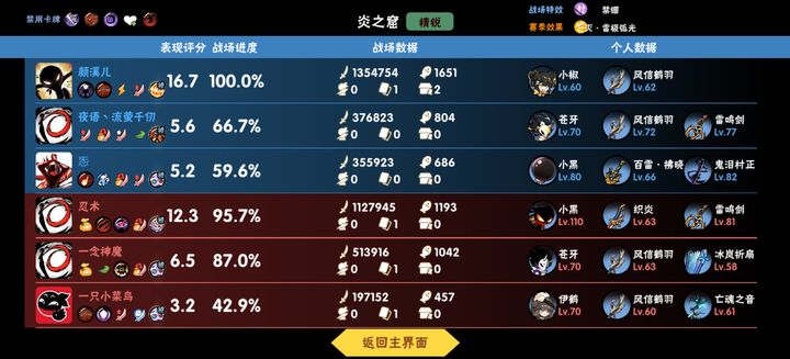 最新忍3面板深度論述