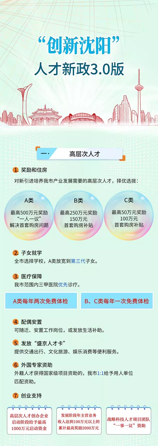 沈陽最新補(bǔ)貼政策，學(xué)習(xí)變革，成就未來準(zhǔn)備行動(dòng)！