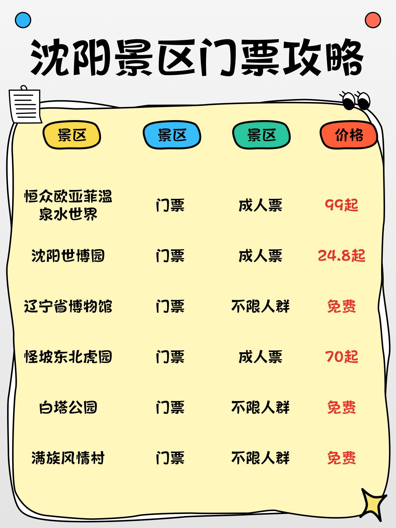 沈陽最新信息，高科技革新之旅，未來生活新篇章體驗(yàn)