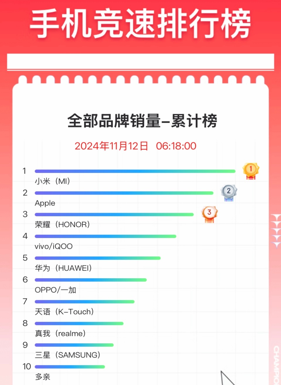 雙十一最新銷量揭秘，詳細(xì)步驟指南