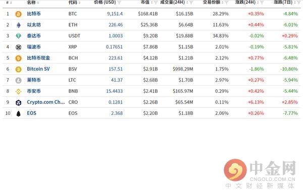 數(shù)字貨幣最新價格，探索數(shù)字世界的勇氣與智慧的獎賞之旅