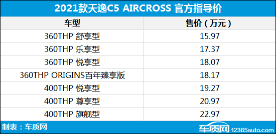 天逸最新價格，友情之旅的珍貴回憶