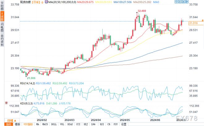 最新白銀走勢預(yù)測，探尋未來白銀發(fā)展之路