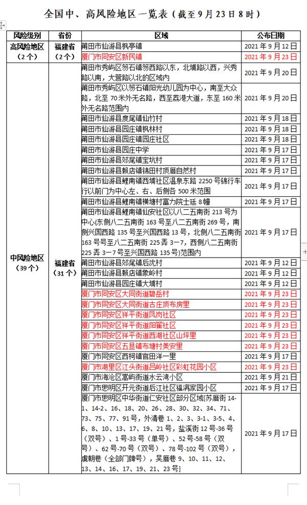 全國最新疫情名單更新，實時掌握疫情動態(tài)????