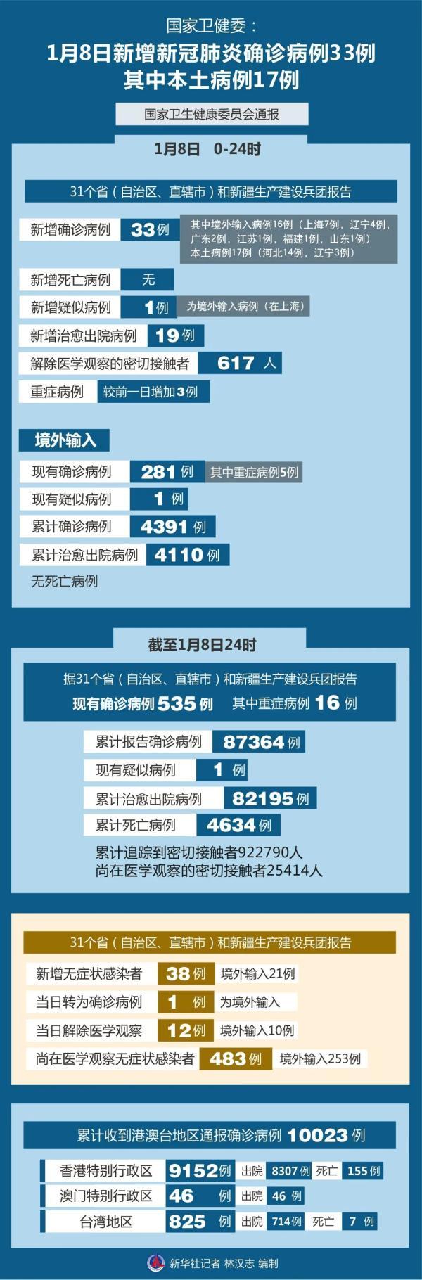 新疆本土病例最新動態(tài)與科技創(chuàng)新產(chǎn)品介紹