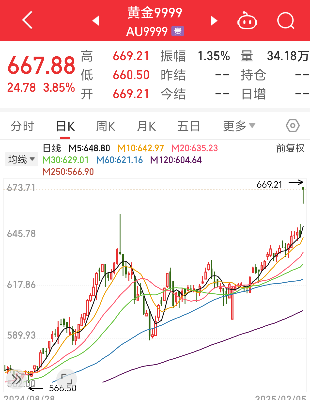 金價最新調整動態(tài)，黃金與友情的交織故事