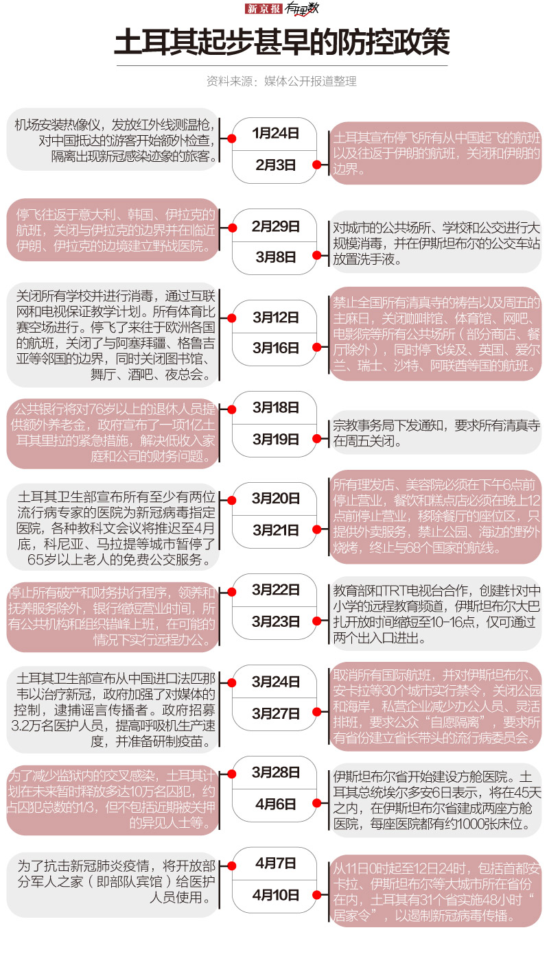土耳其疫情最新動態(tài)更新
