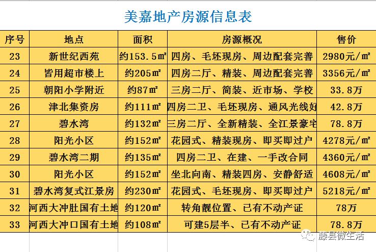藤縣最新房源大揭秘，熱門房源一網(wǎng)打盡