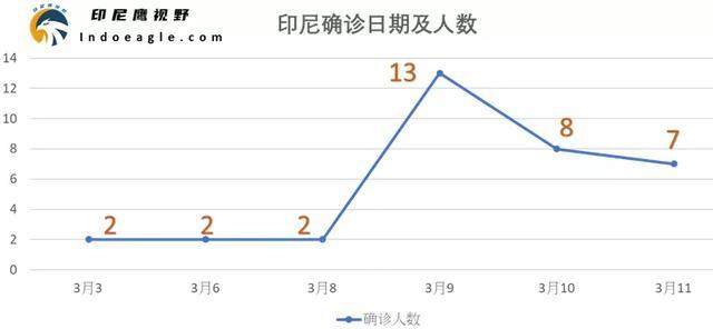今日確診人數(shù)更新，變化中的力量與學(xué)習(xí)之魅力