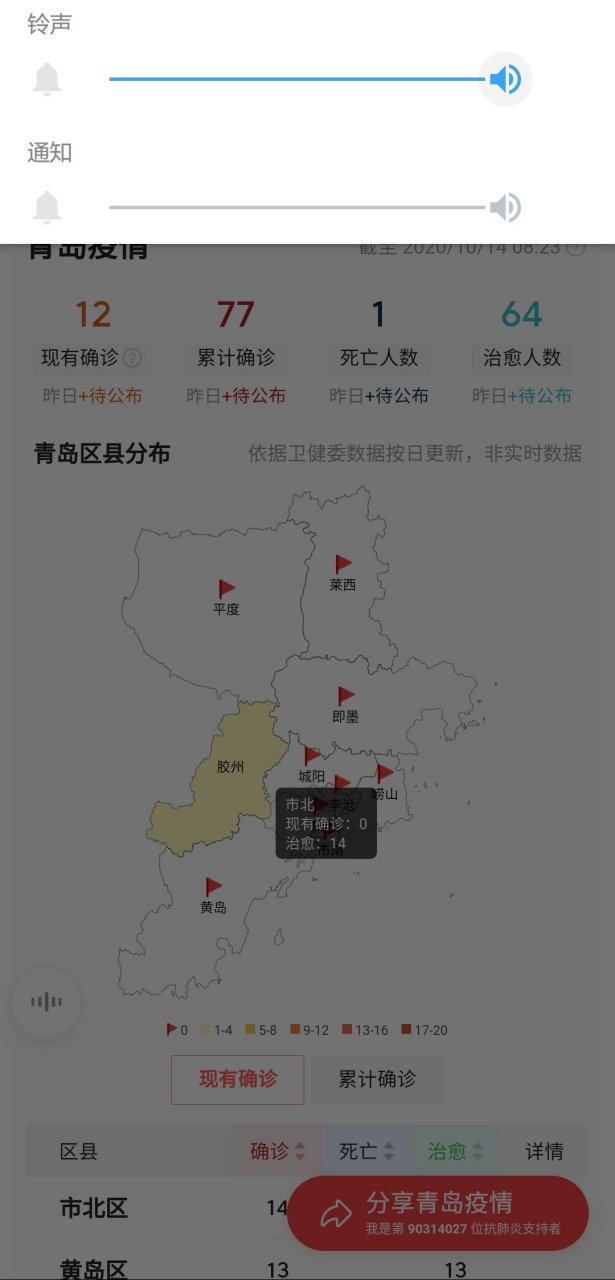 青島疫情最新狀況更新報(bào)告
