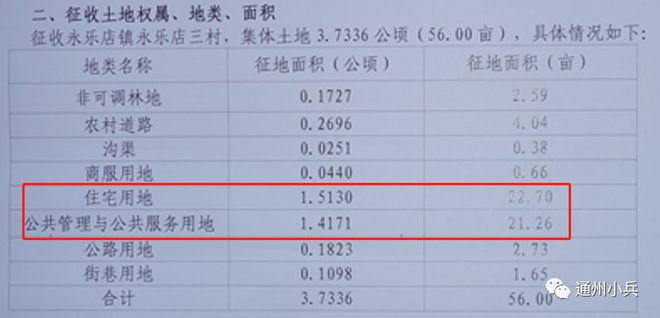 人和鎮(zhèn)最新征地，多方觀點(diǎn)下的深入探討與解析