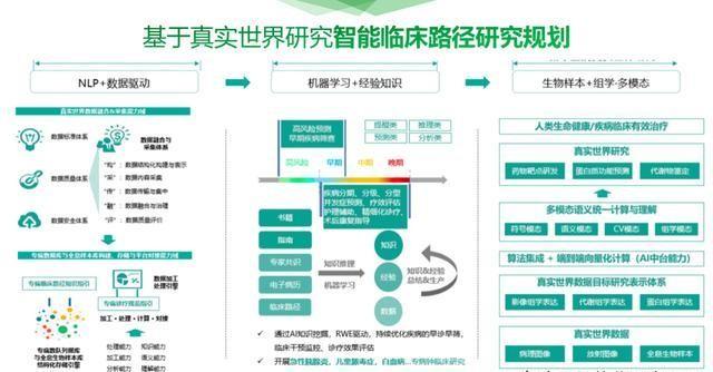 最新醫(yī)院軟件技術(shù)，智能便捷的醫(yī)療新體驗(yàn)
