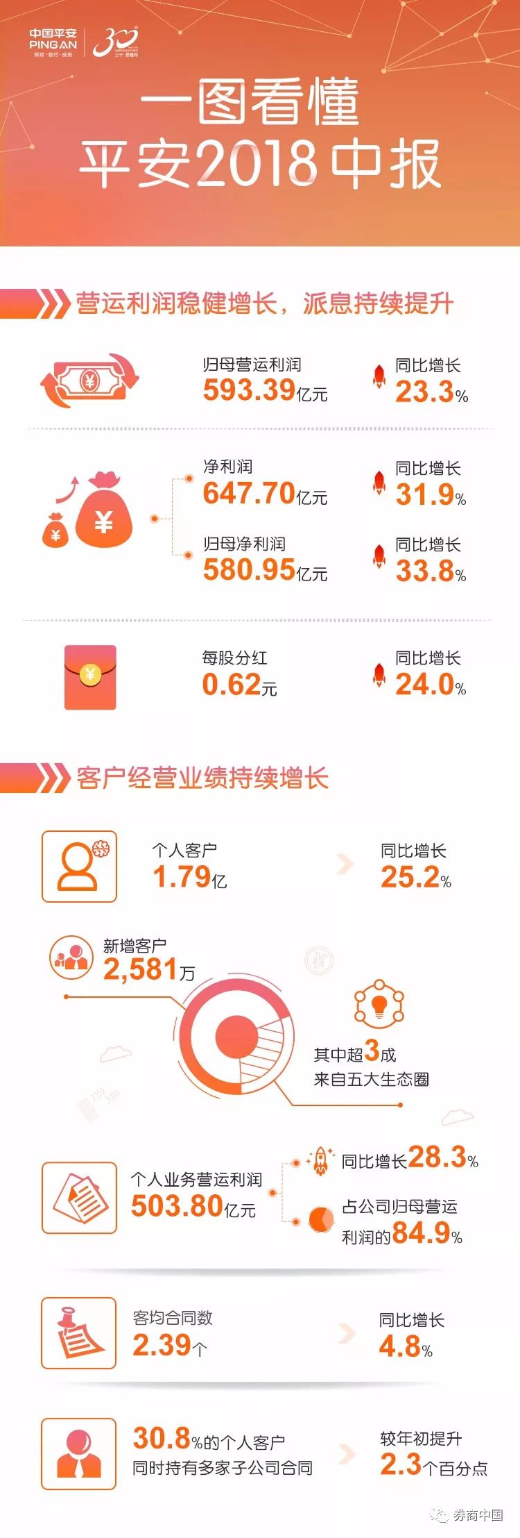 平安集團最新現(xiàn)狀，發(fā)展、挑戰(zhàn)全面探討