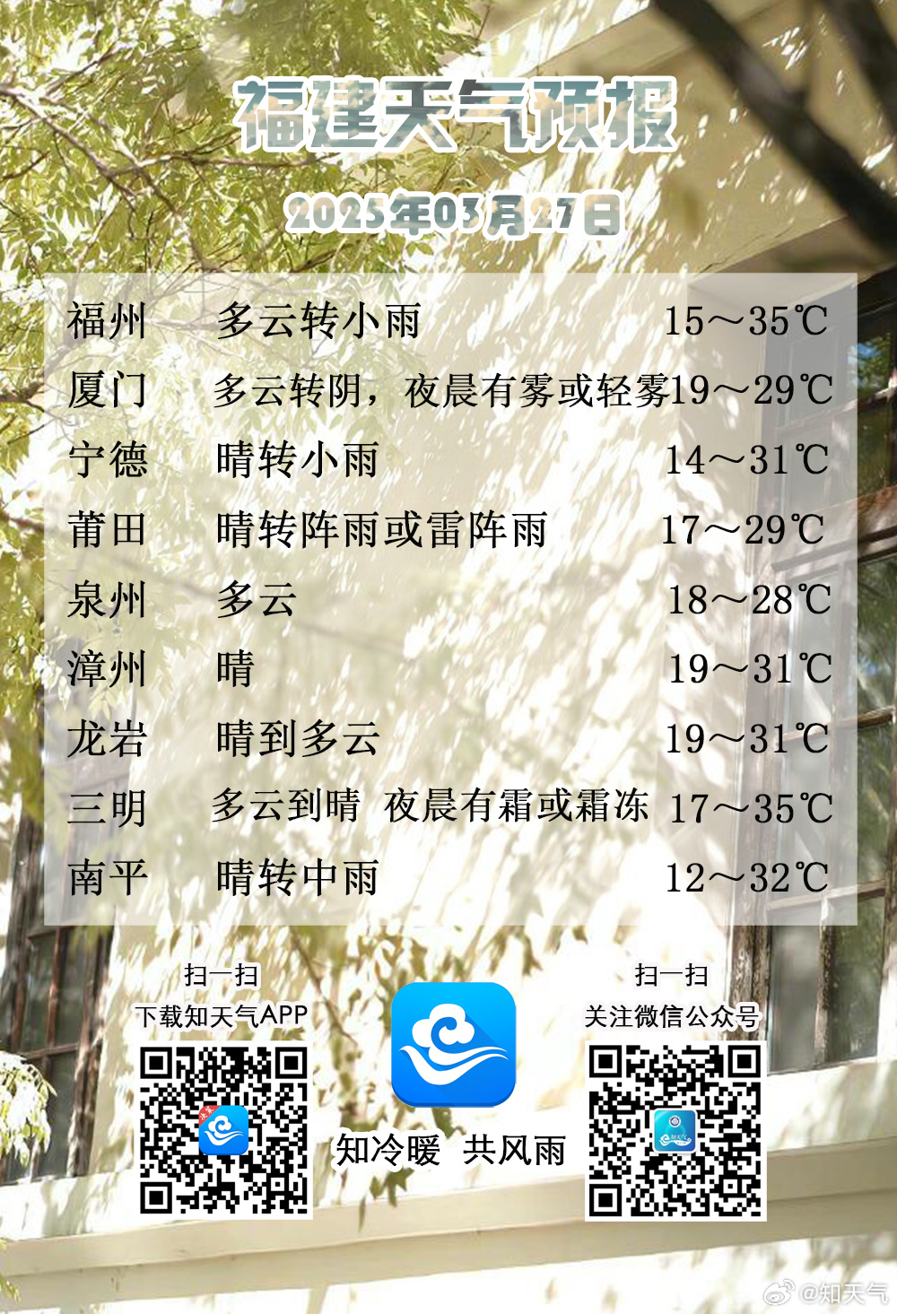 福建最新天氣預(yù)報(bào)科技產(chǎn)品介紹及未來(lái)天氣展望