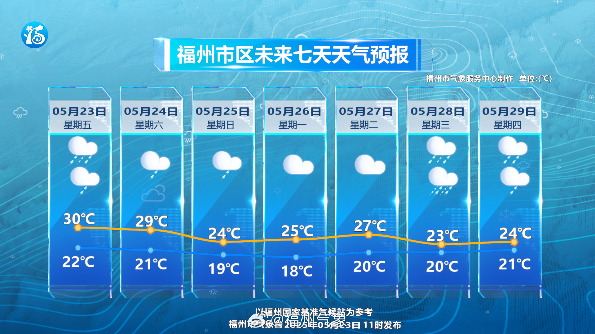 福建最新天氣預(yù)報(bào)科技產(chǎn)品介紹及未來天氣展望