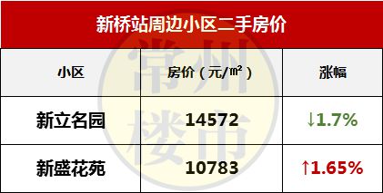 曲塘最新優(yōu)質(zhì)二手房推薦，夢想家園觸手可及！