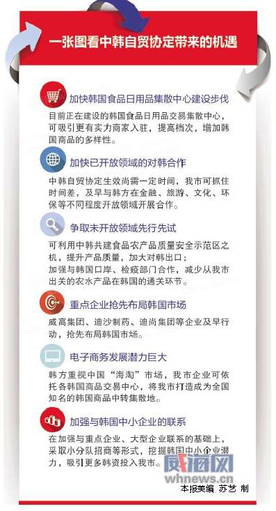 中韓示范區(qū)征收新動態(tài)，今日探索自然美景之旅