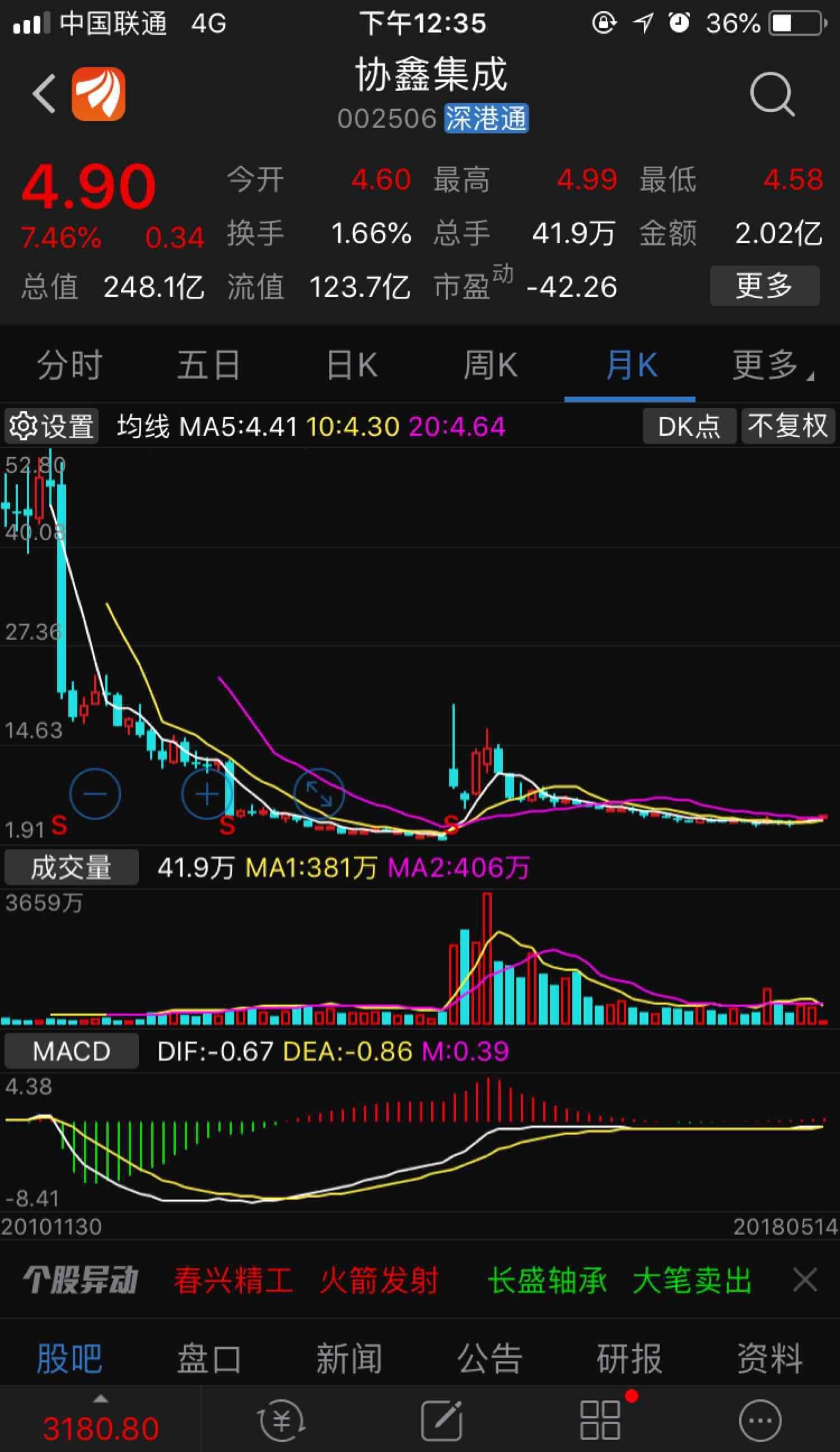 協(xié)鑫集成最新股價(jià)動(dòng)態(tài)與行業(yè)趨勢(shì)深度解析