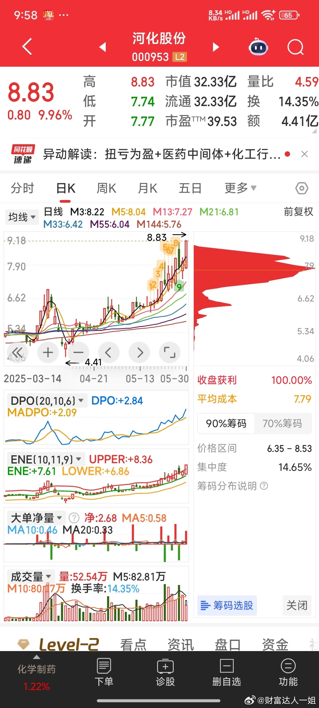 漁具配件 第34頁(yè)