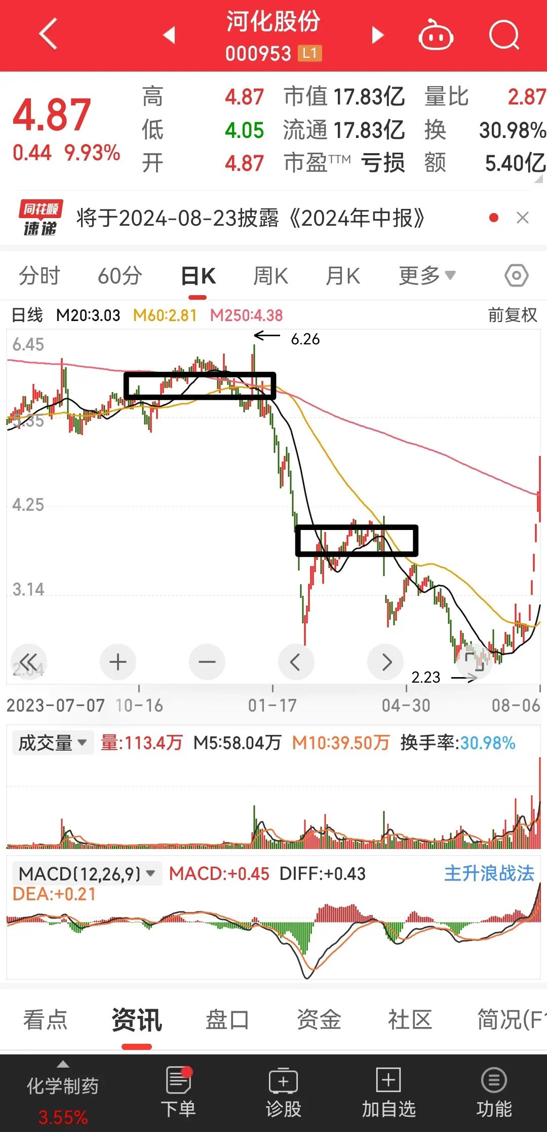 ST河化股票最新動態(tài)及觀點闡述