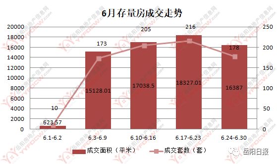 岳陽市房價(jià)最新動(dòng)態(tài)更新，城市房產(chǎn)趨勢(shì)展望