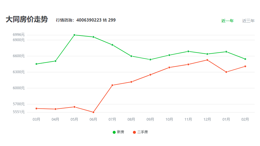 大同二手房深度探索，巷弄中的隱藏房源大放送