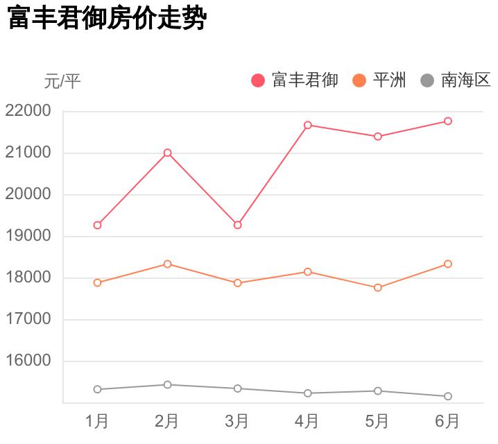 富豐君御最新動態(tài)揭秘，項目進(jìn)展、潛力分析與未來展望
