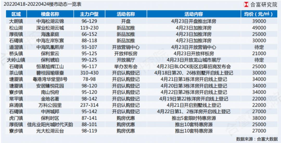 虎門萬科云城最新房價揭秘，洞悉房價動態(tài)，一覽云城風采