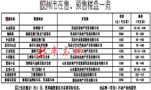 膠州市最新房屋出租，背景、事件及地位概覽
