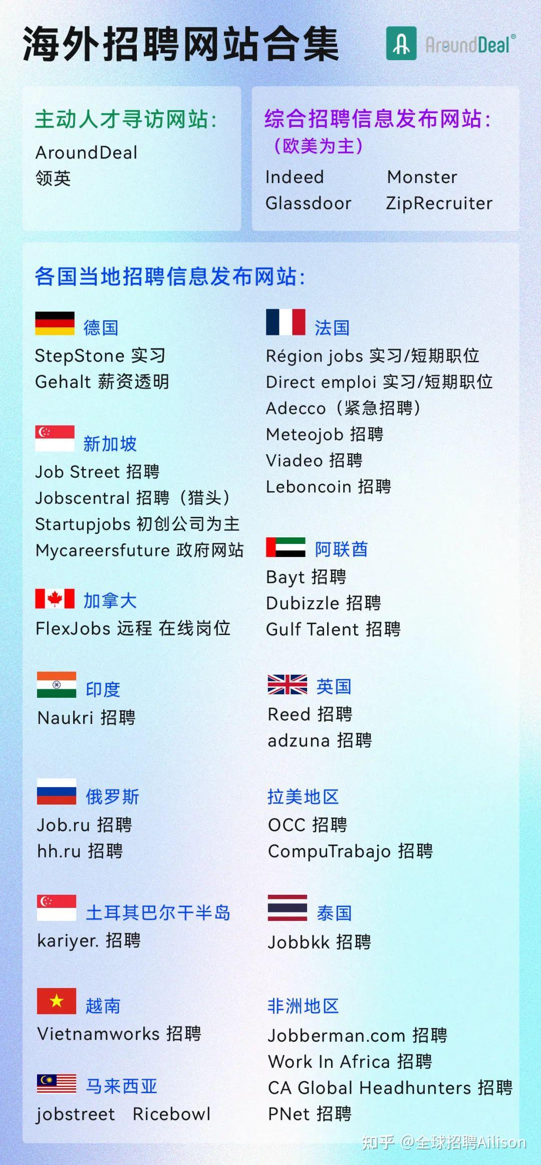 俄羅斯招聘網(wǎng)最新招聘信息，開啟新征程，變化帶來自信與成就感